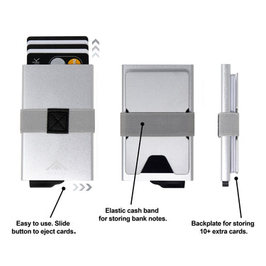 Diagram showing the key features of a Raptor RFID Wallet with backplate